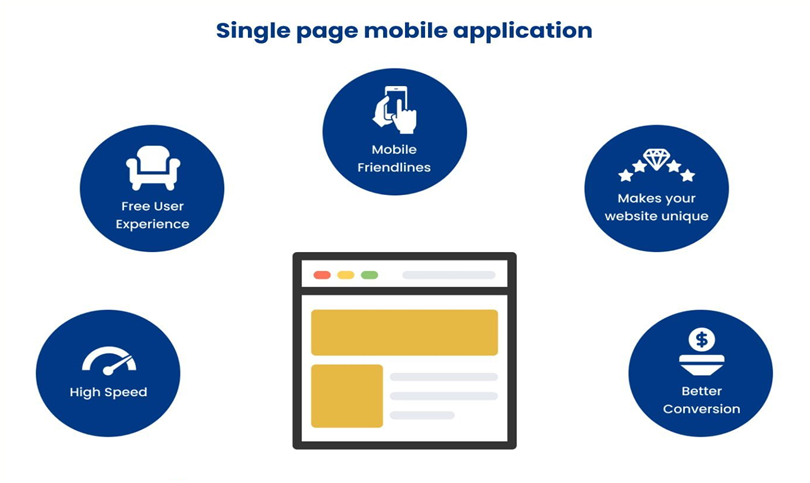 Rinan Technologies - Trends in web development to watch in 2023